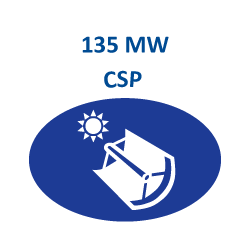 Power generated CSP in industrial projects