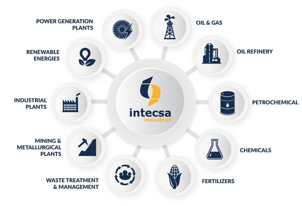 Fields of activity of Intecsa Industrial